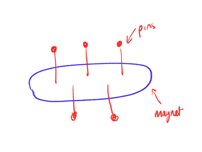 Makey-Makey Experimentation